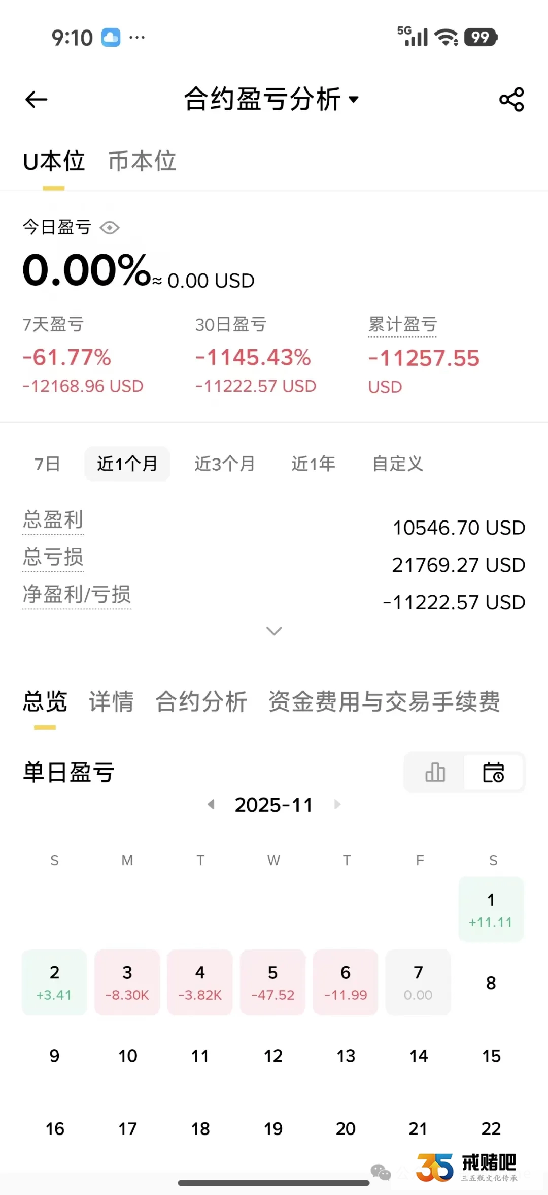 直播间跟大神炒合约,一个月时间亏掉1万美刀,十月份口袋20多万,到了现在我只剩1.8万了(1) 直播间跟大神炒合约,一个月时间亏掉1万美刀,十月份口袋20多万,到了现在我只剩1.8万了(1)