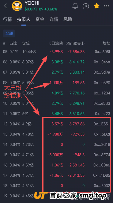 深度拆解“Yochi资金盘”的套路与风控建议，正逐步进入收割期，崩盘风险急剧上升(12)