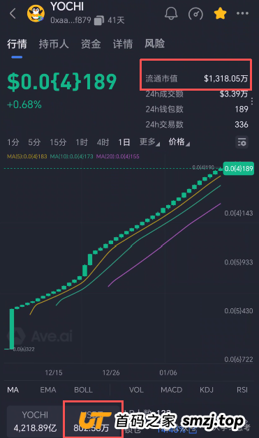 深度拆解“Yochi资金盘”的套路与风控建议，正逐步进入收割期，崩盘风险急剧上升(11)
