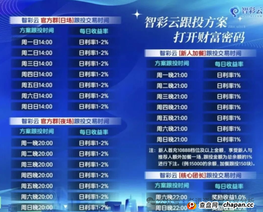 预警:“智彩云金沙网”彩票跟单资金盘,崩盘信号已经拉满,近期即将关网跑路(1) 预警:“智彩云金沙网”彩票跟单资金盘,崩盘信号已经拉满,近期即将关网跑路(1)