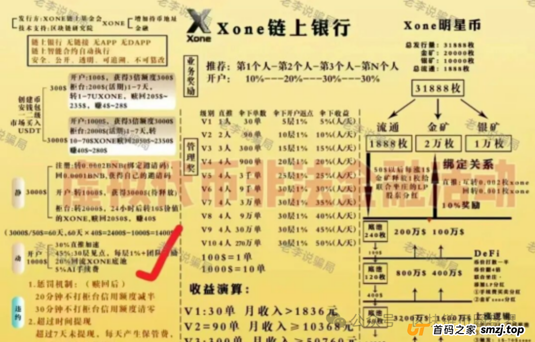 曝光!“Xone链上银行”正在疯狂割韭菜,揭秘“Xone明星币”骗局(1) 曝光!“Xone链上银行”正在疯狂割韭菜,揭秘“Xone明星币”骗局(1)