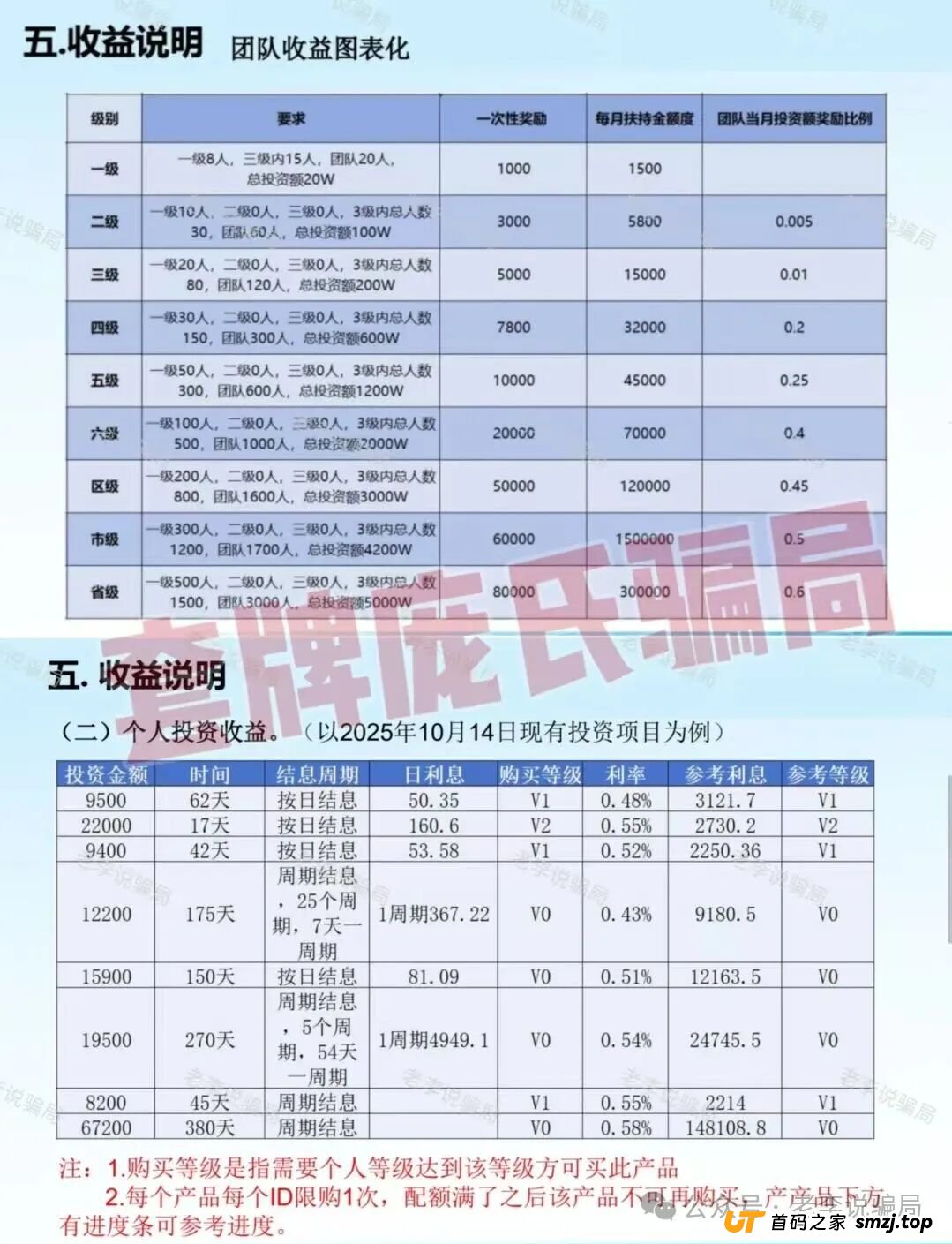 赶紧卸载!手机上的这些APP都是新型骗局,遇到请远离!(4) 赶紧卸载!手机上的这些APP都是新型骗局,遇到请远离!(4)