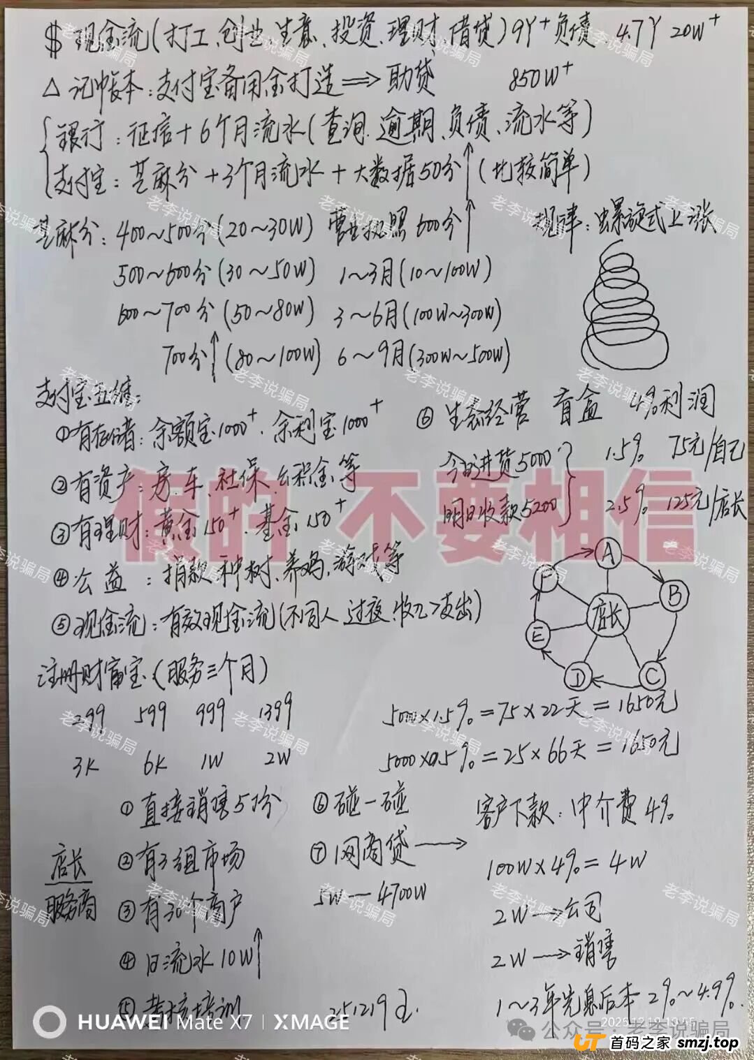 赶紧卸载!手机上的这些APP都是新型骗局,遇到请远离!(2) 赶紧卸载!手机上的这些APP都是新型骗局,遇到请远离!(2)