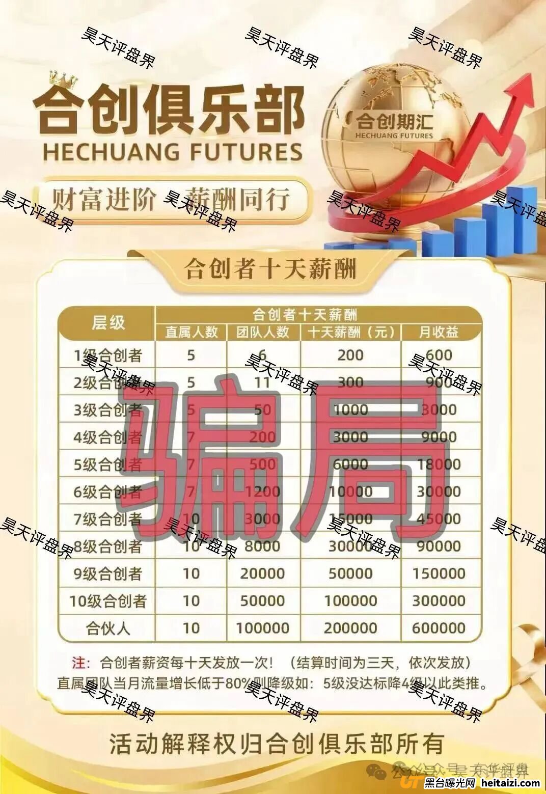 【曝光】这几天已经崩盘跑路和马上崩盘跑路的各种资金盘骗局，大家一定要远离此类资金盘骗局！(10)