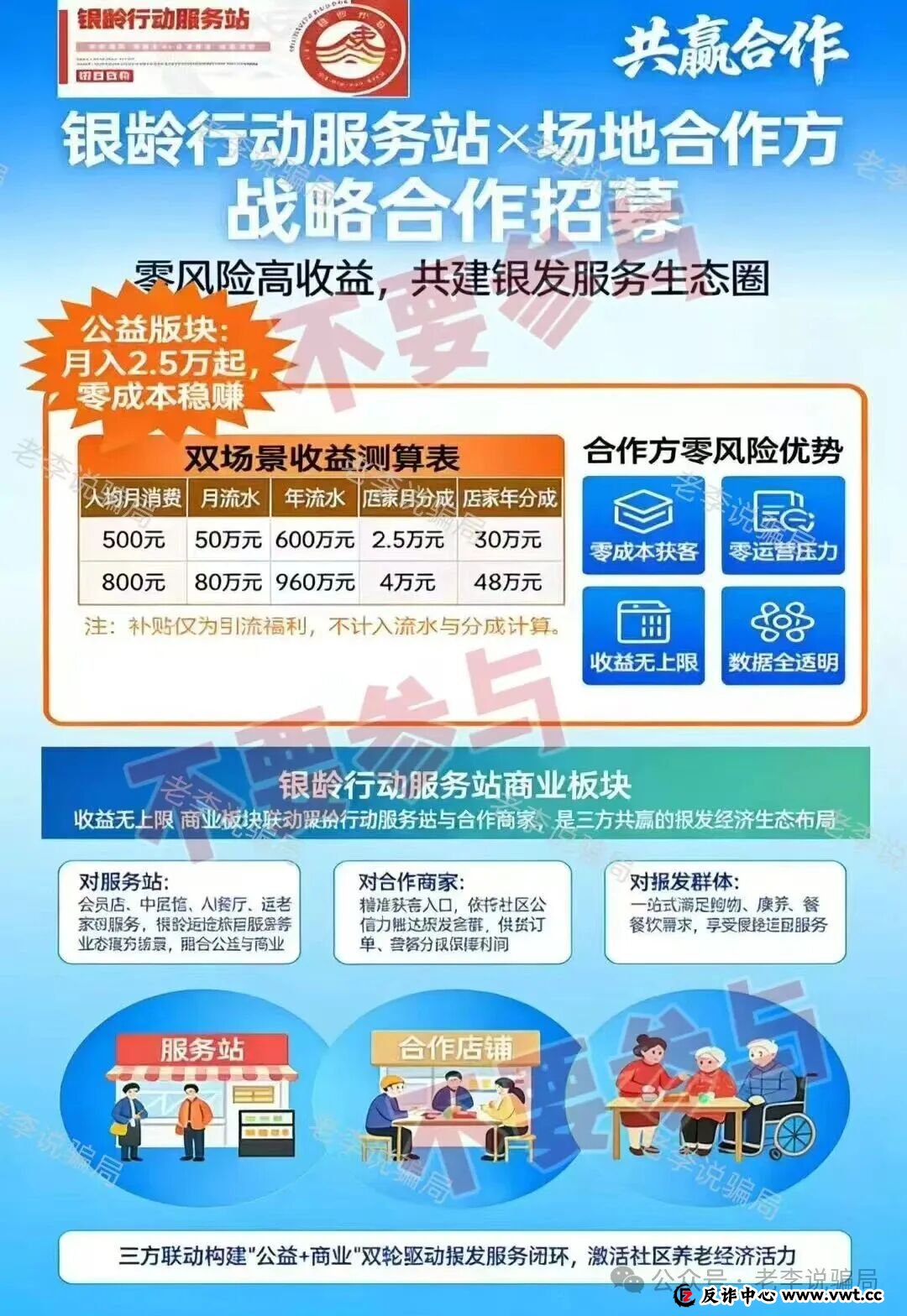 注意!这些“坑人项目”又开始割韭菜了,速看避雷,千万别碰!(4) 注意!这些“坑人项目”又开始割韭菜了,速看避雷,千万别碰!(4)