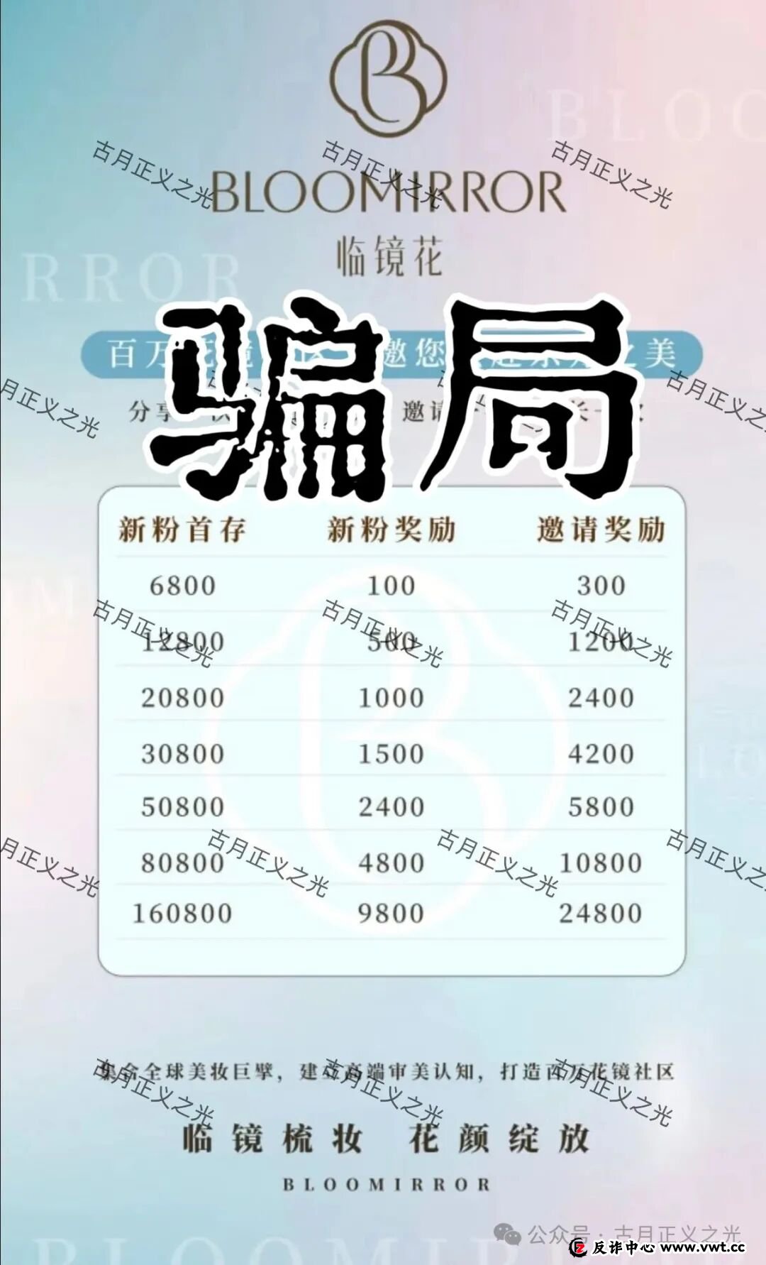 曝光:“临镜花”大量投诉反诈文章,实名举报临镜花(香港)美妆有限公司进行非法集资诈骗活动,马上要崩盘跑路了!(1) 曝光:“临镜花”大量投诉反诈文章,实名举报临镜花(香港)美妆有限公司进行非法集资诈骗活动,马上要崩盘跑路了!(1)