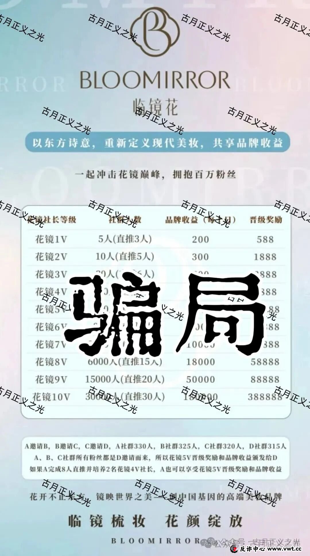 曝光:“临镜花”大量投诉反诈文章,实名举报临镜花(香港)美妆有限公司进行非法集资诈骗活动,马上要崩盘跑路了!(3) 曝光:“临镜花”大量投诉反诈文章,实名举报临镜花(香港)美妆有限公司进行非法集资诈骗活动,马上要崩盘跑路了!(3)