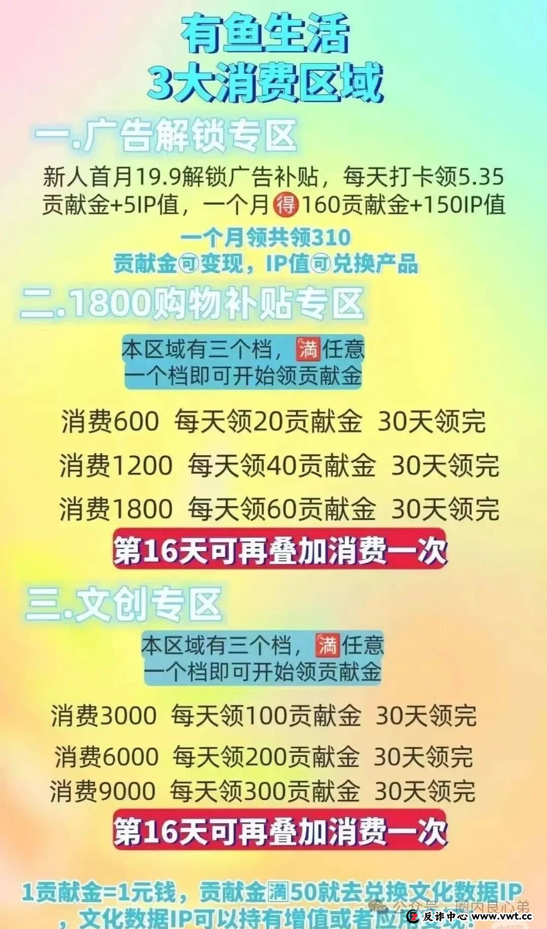 今日曝光:有鱼生活,明面上电商购物,实则是互助资金盘,注意警惕吧(3) 今日曝光:有鱼生活,明面上电商购物,实则是互助资金盘,注意警惕吧(3)