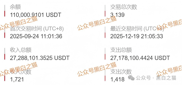 军包盘|诈骗团伙围猎中年女性,伪冒“郑商所”用情感蛊惑杀猪,知情者曝洗钱账户......(11) 军包盘|诈骗团伙围猎中年女性,伪冒“郑商所”用情感蛊惑杀猪,知情者曝洗钱账户......(11)