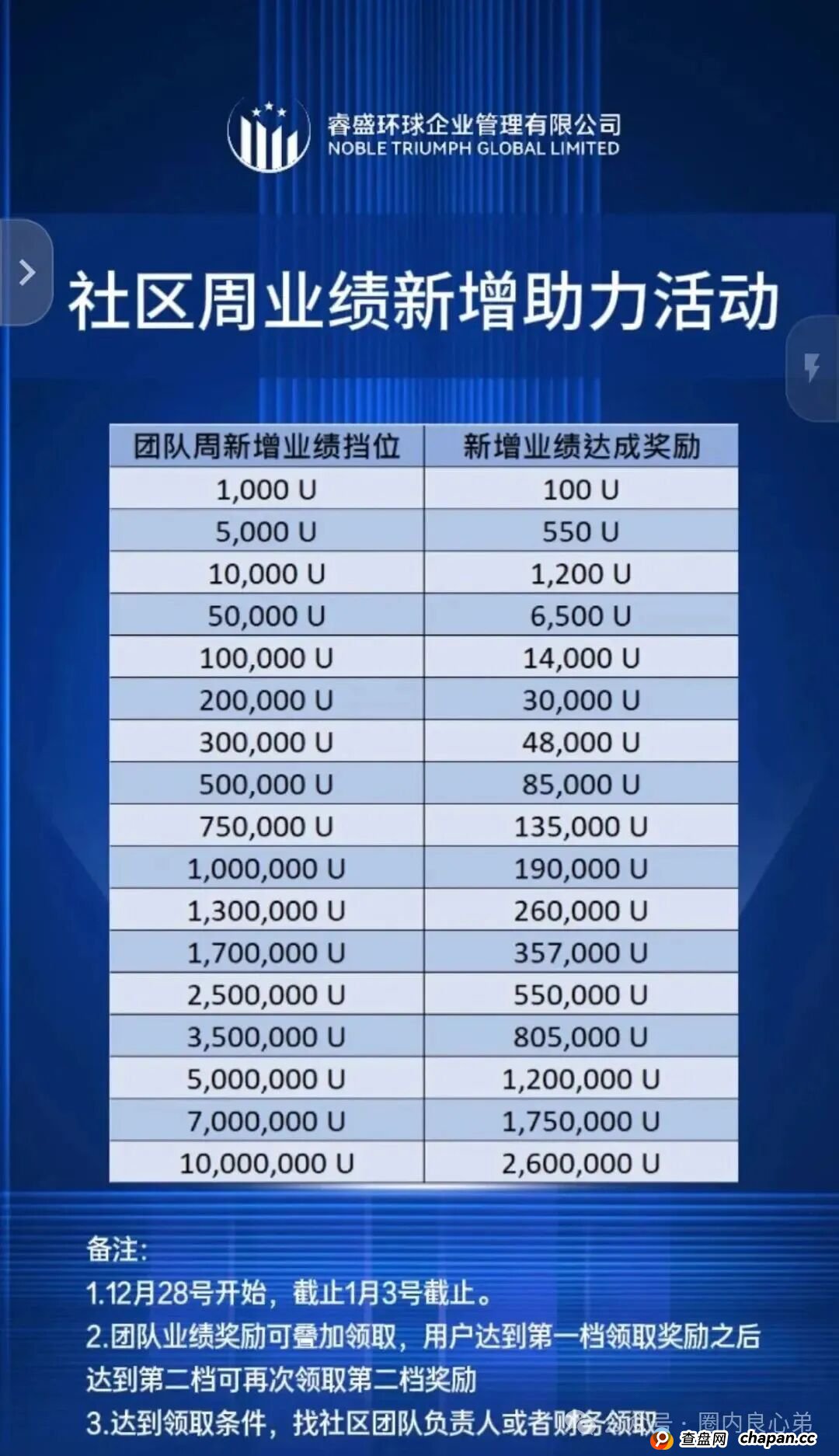 Golden Link 睿盛环球，大量活动促销，崩盘跑路不远，注意警惕。(3)