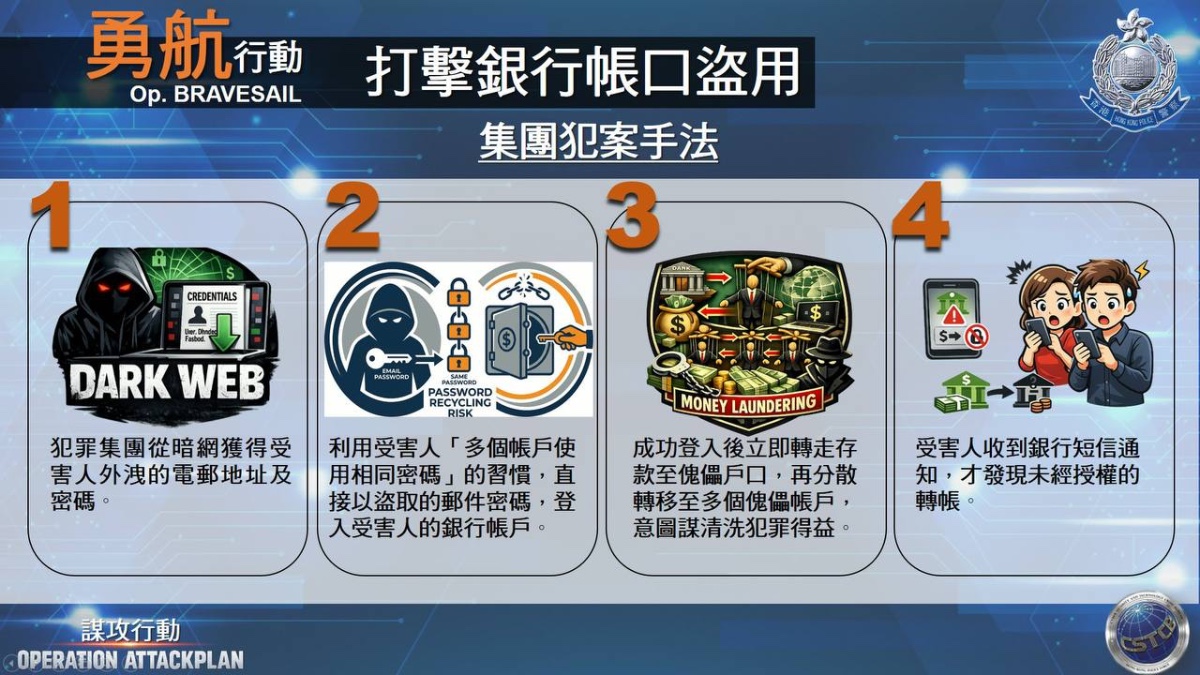 香港警方谋攻行动拘捕682 人,破获4400万港元虚拟货币洗黑钱团伙(4) 香港警方谋攻行动拘捕682 人,破获4400万港元虚拟货币洗黑钱团伙(4)