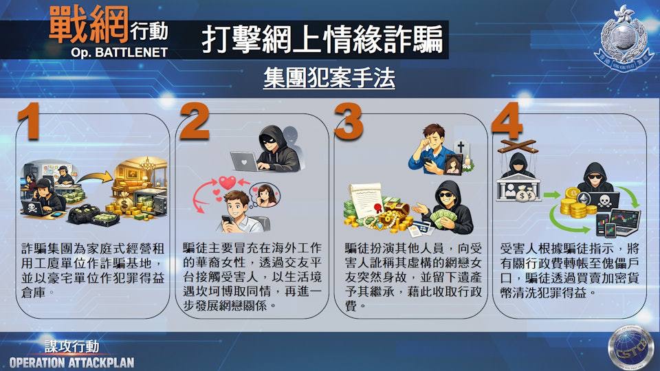 香港警方谋攻行动拘捕682 人,破获4400万港元虚拟货币洗黑钱团伙(3) 香港警方谋攻行动拘捕682 人,破获4400万港元虚拟货币洗黑钱团伙(3)