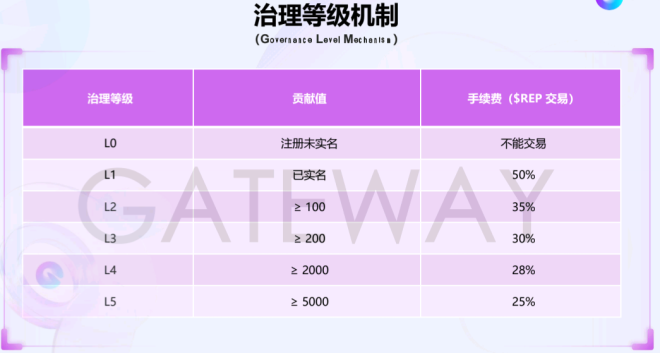 深度拆解“链门”:从趣步到GEC,卷轴模式的死循环从未打破(2) 深度拆解“链门”:从趣步到GEC,卷轴模式的死循环从未打破(2)
