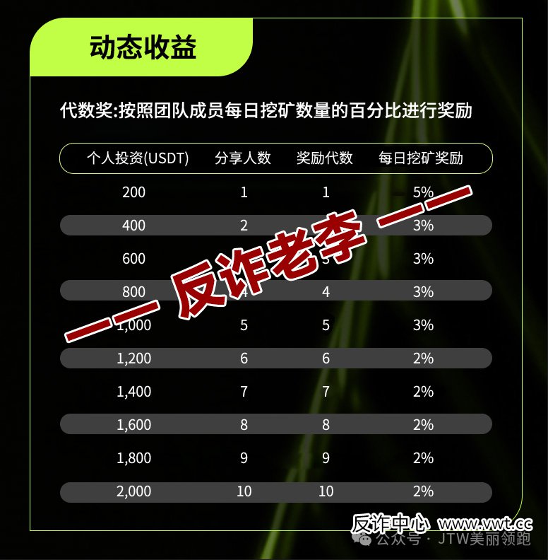 骗局揭秘:UNO币的“经济学”骗局——为什么连真UNI都涨不动,你的UNO却能“天天涨”?(3) 骗局揭秘:UNO币的“经济学”骗局——为什么连真UNI都涨不动,你的UNO却能“天天涨”?(3)