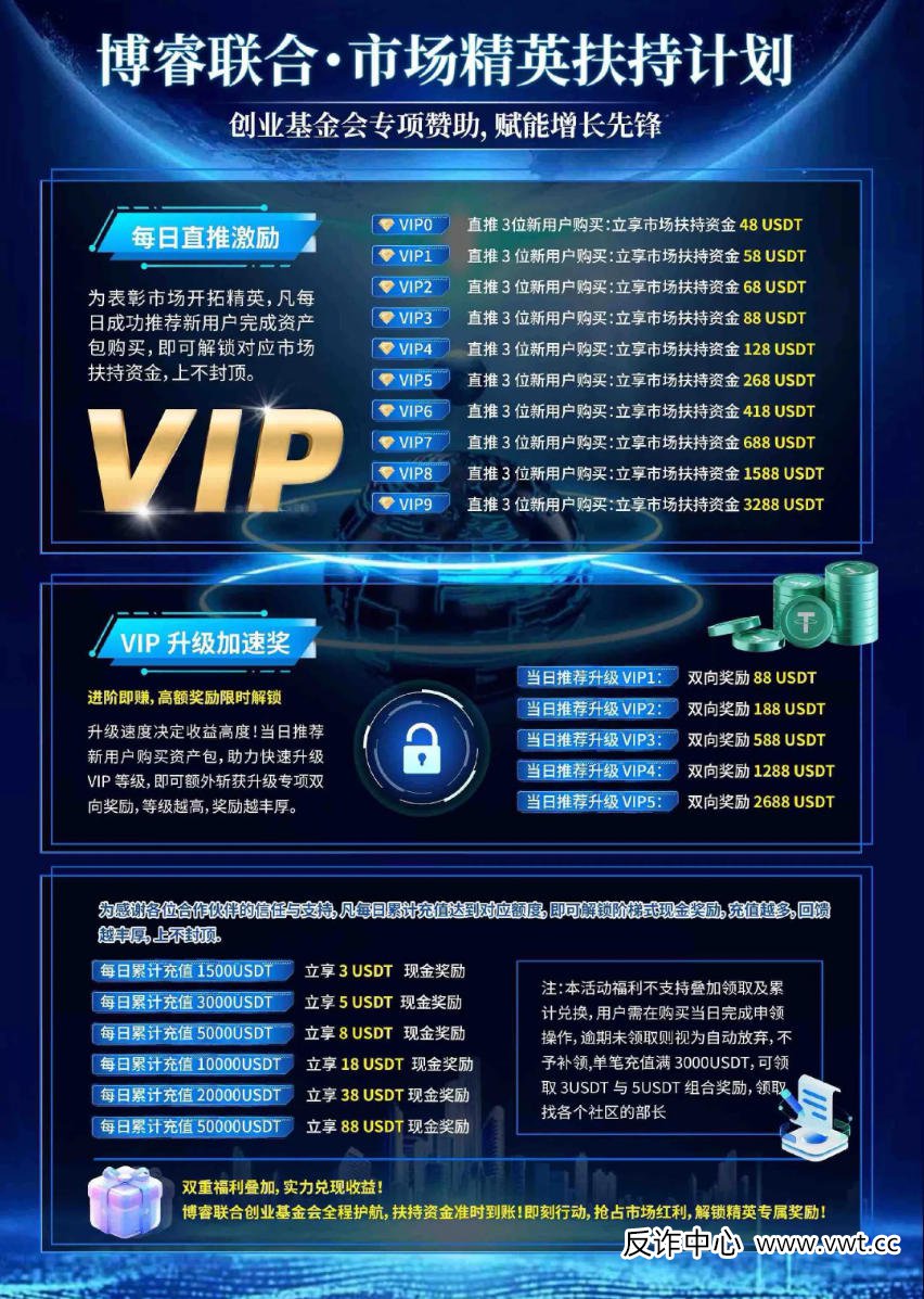紧急!博睿联合“单割”进行时:已有大户被踢,提现变“镜花水月”!(1) 紧急!博睿联合“单割”进行时:已有大户被踢,提现变“镜花水月”!(1)