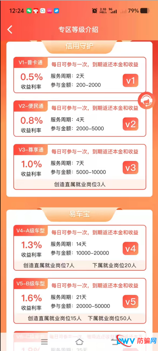 创汇金融资金盘收益率大揭秘:2天0.5%到63天3%,数学告诉你这是死路(2) 创汇金融资金盘收益率大揭秘:2天0.5%到63天3%,数学告诉你这是死路(2)