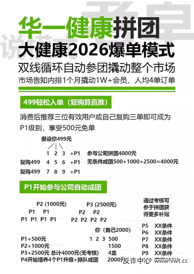 “复购算直推”:华一健康模式里最阴险的设计,让你亲手把自己推向深渊(2) “复购算直推”:华一健康模式里最阴险的设计,让你亲手把自己推向深渊(2)