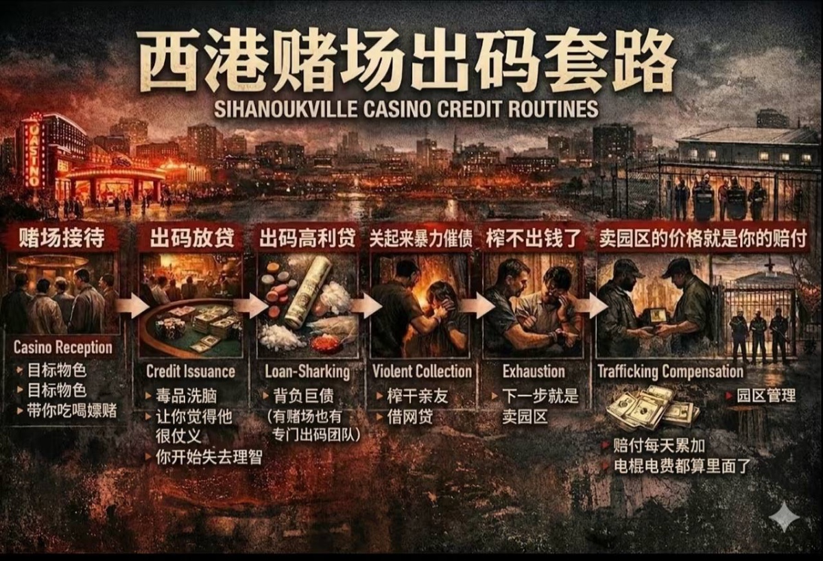 赌场“出码”套路，其实是一条流水线(1)