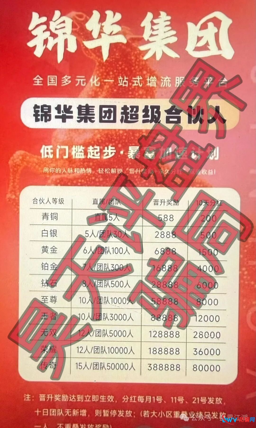 从“反诈联盟”到“用户投诉”:多方实锤,坐实“香港锦华科技”资金盘骗局(2) 从“反诈联盟”到“用户投诉”:多方实锤,坐实“香港锦华科技”资金盘骗局(2)