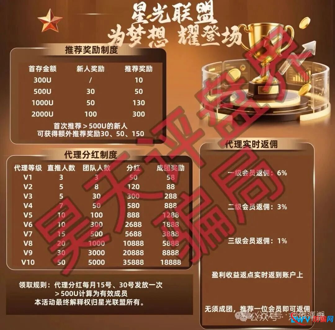 你的钱去哪了?老李实锤“博客BKX交易所”(星光联盟)资金流向:全部进了骗子的口袋!(2) 你的钱去哪了?老李实锤“博客BKX交易所”(星光联盟)资金流向:全部进了骗子的口袋!(2)