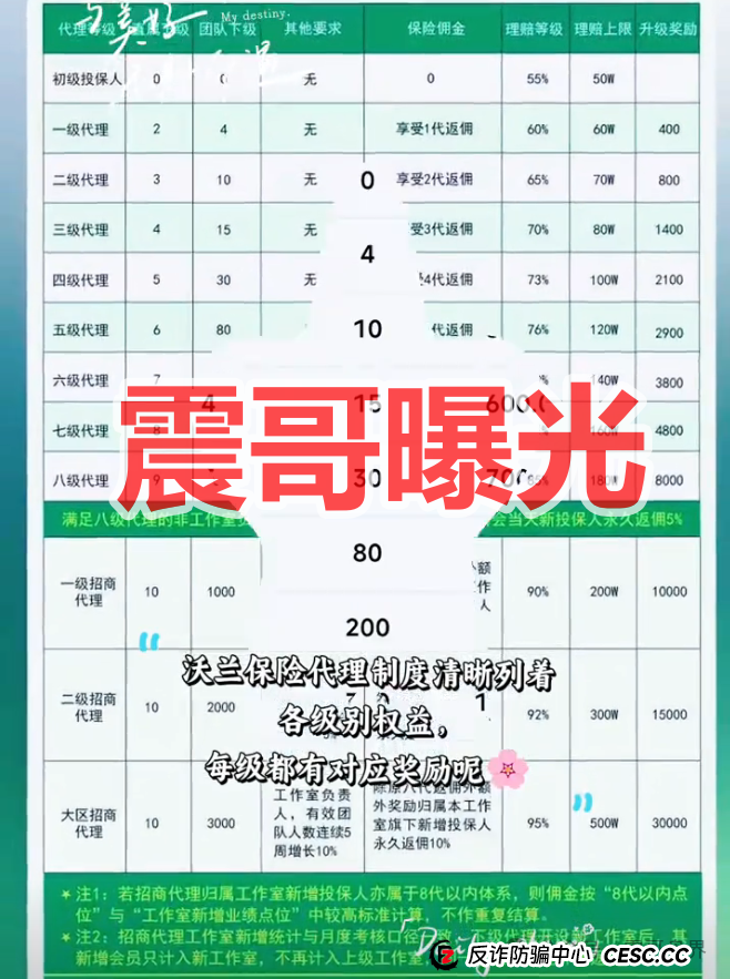 沃兰保险世纪体育是境外杀猪盘骗局,反诈提醒,看见远离