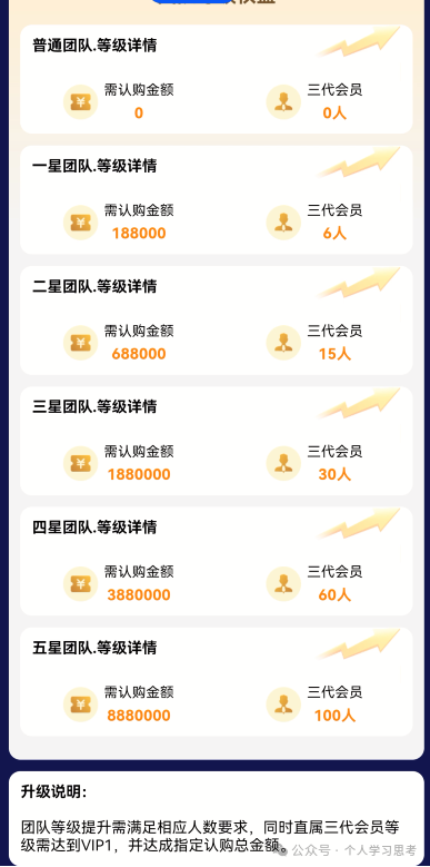踢人、自建软件、空头支票:“蓝池资本”骗子的“三把镰刀”(6) 踢人、自建软件、空头支票:“蓝池资本”骗子的“三把镰刀”(6)