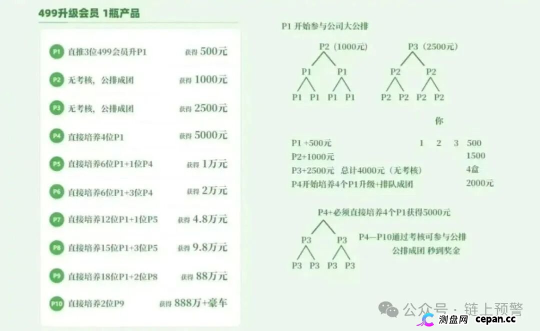 当心!“华一健康,康克,龙铭策选,蜂巢聚优”这13个项目全是资金盘骗局,有的已经崩盘跑路!(1) 当心!“华一健康,康克,龙铭策选,蜂巢聚优”这13个项目全是资金盘骗局,有的已经崩盘跑路!(1)
