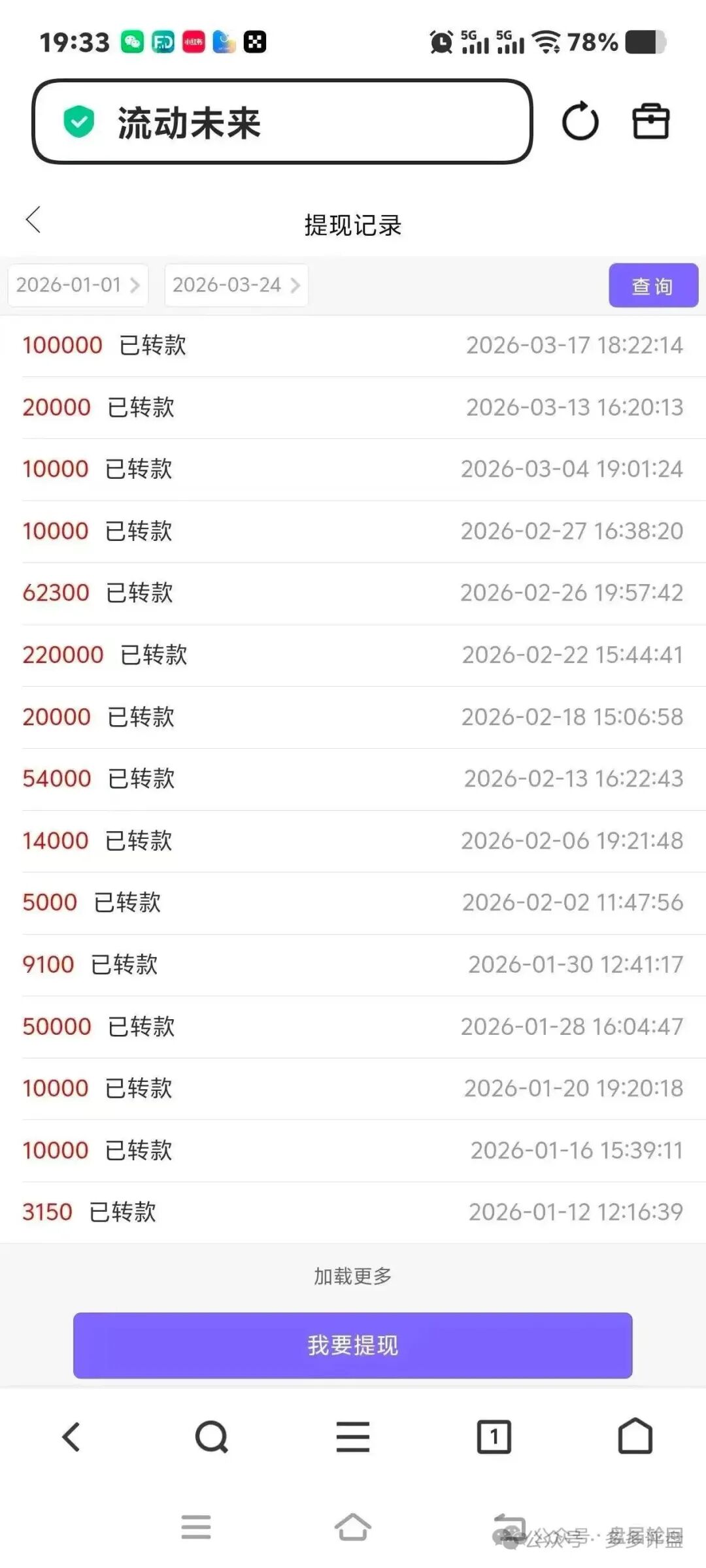 流动未来“恒信集团”资金盘骗局,相关部门已经介入调查 抓紧撤退!(5) 流动未来“恒信集团”资金盘骗局,相关部门已经介入调查 抓紧撤退!(5)