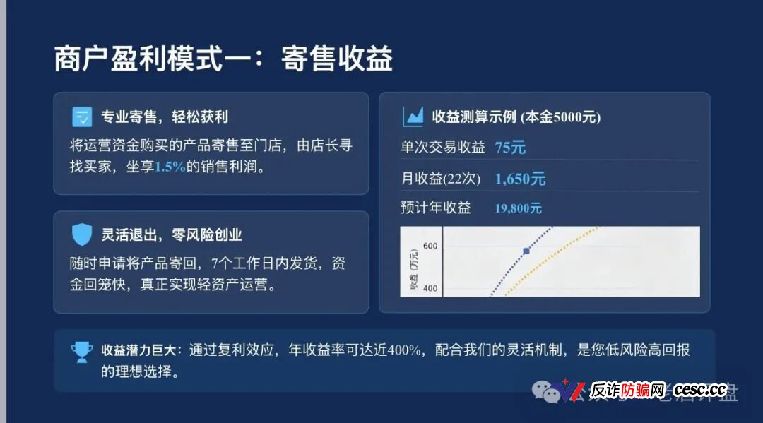 起底梓塬数科技:披着“AI商城零售”外衣的互助盘,本质就是击鼓传花的游戏,崩盘在即!(3) 起底梓塬数科技:披着“AI商城零售”外衣的互助盘,本质就是击鼓传花的游戏,崩盘在即!(3)