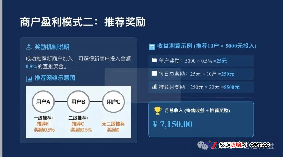 起底梓塬数科技:披着“AI商城零售”外衣的互助盘,本质就是击鼓传花的游戏,崩盘在即!(4) 起底梓塬数科技:披着“AI商城零售”外衣的互助盘,本质就是击鼓传花的游戏,崩盘在即!(4)