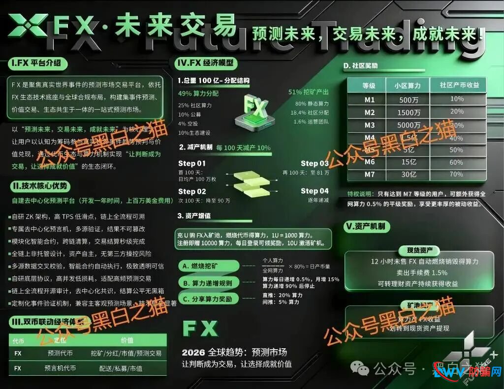 起底FutureX未来交易所骗局:技术外包、国内服务器、无任何合规牌照(3) 起底FutureX未来交易所骗局:技术外包、国内服务器、无任何合规牌照(3)
