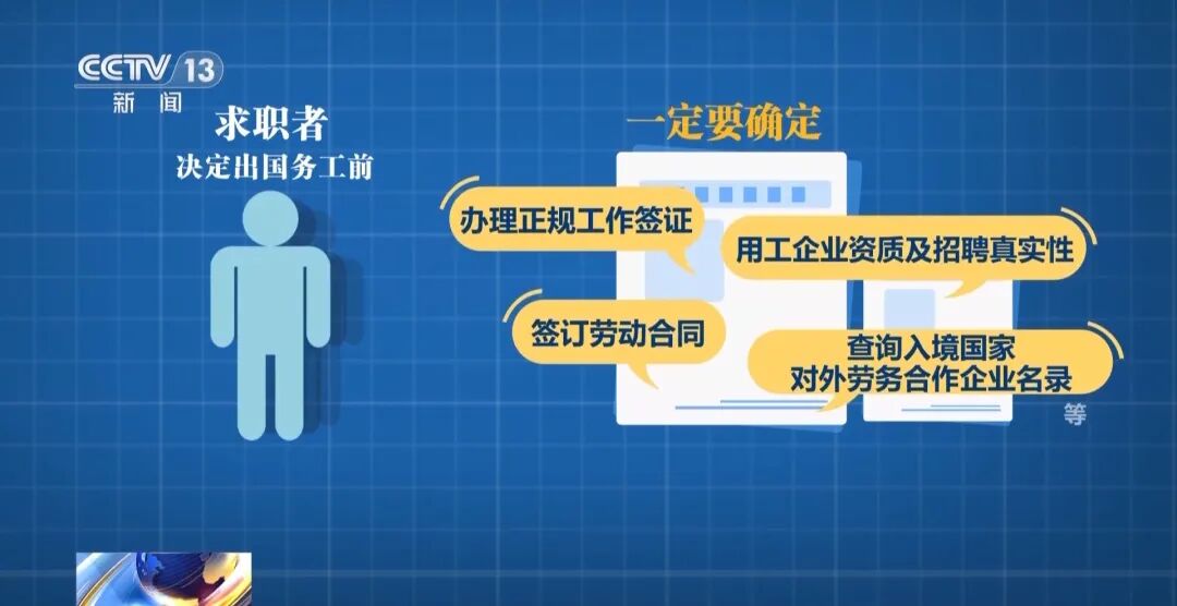 反诈最前沿丨第一天入职第二天出国?民警揭秘海外虚假高薪骗局(14) 反诈最前沿丨第一天入职第二天出国?民警揭秘海外虚假高薪骗局(14)
