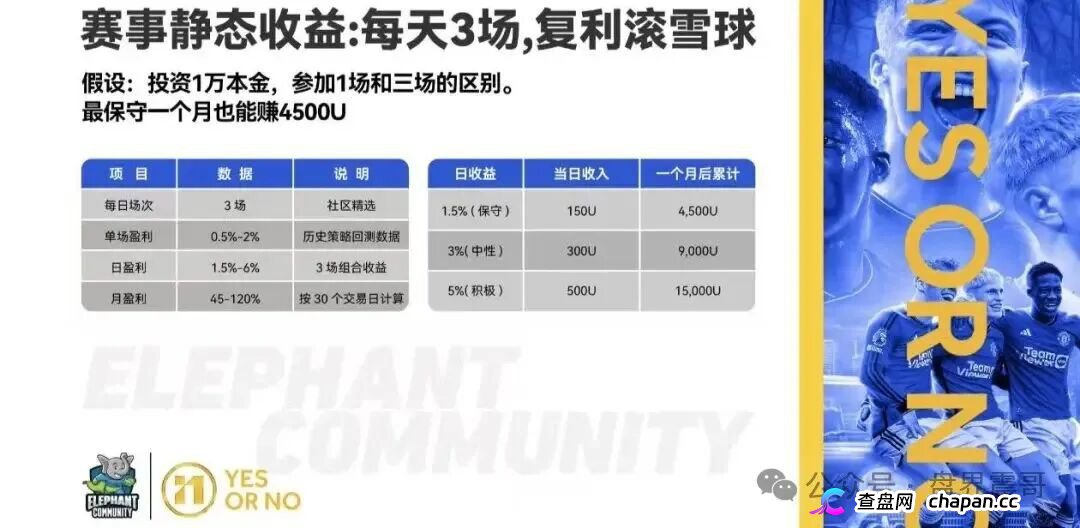 “大象社区”是披着足球预测外衣的资金盘骗局！(3)