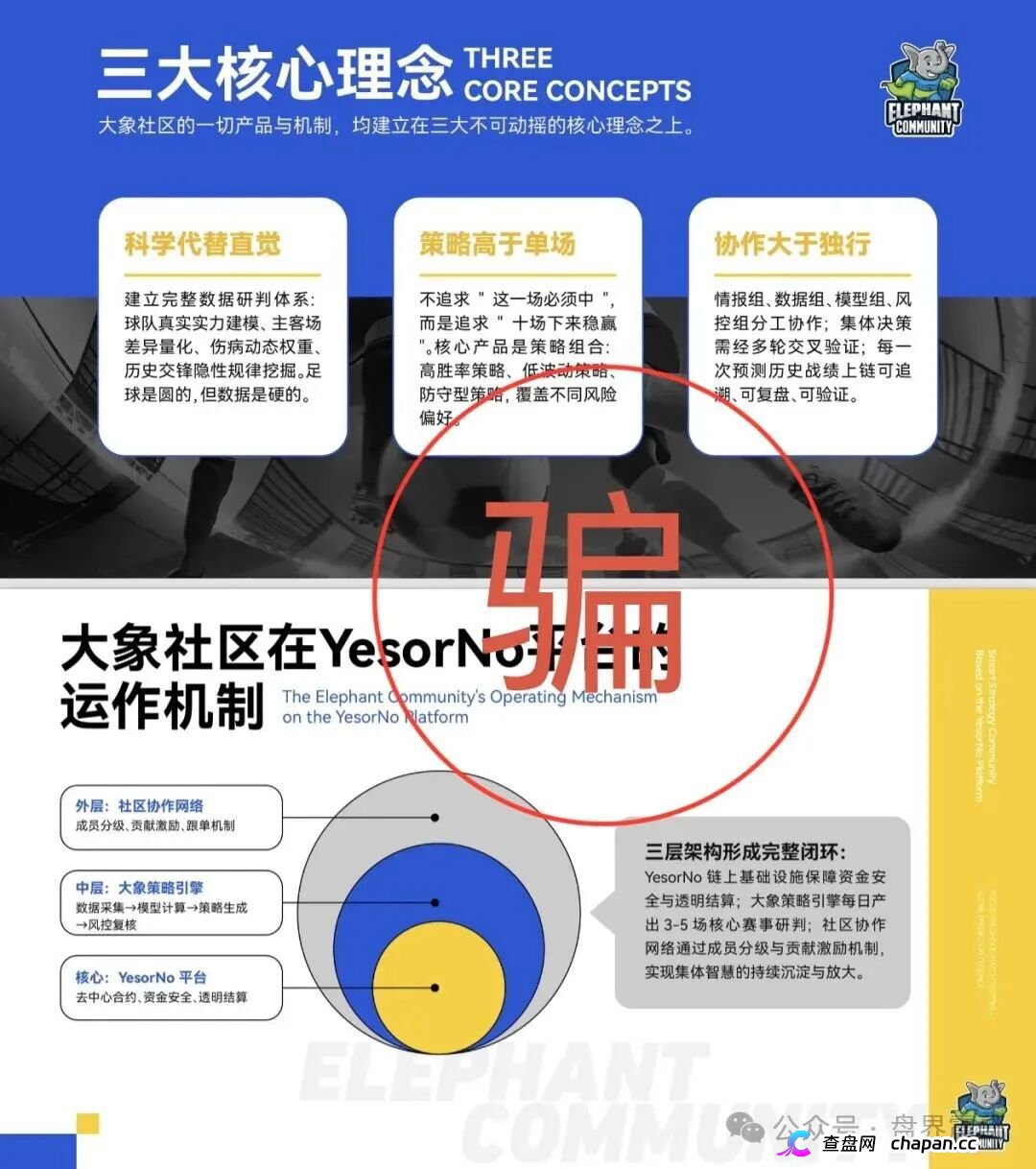 “大象社区”是披着足球预测外衣的资金盘骗局！(2)
