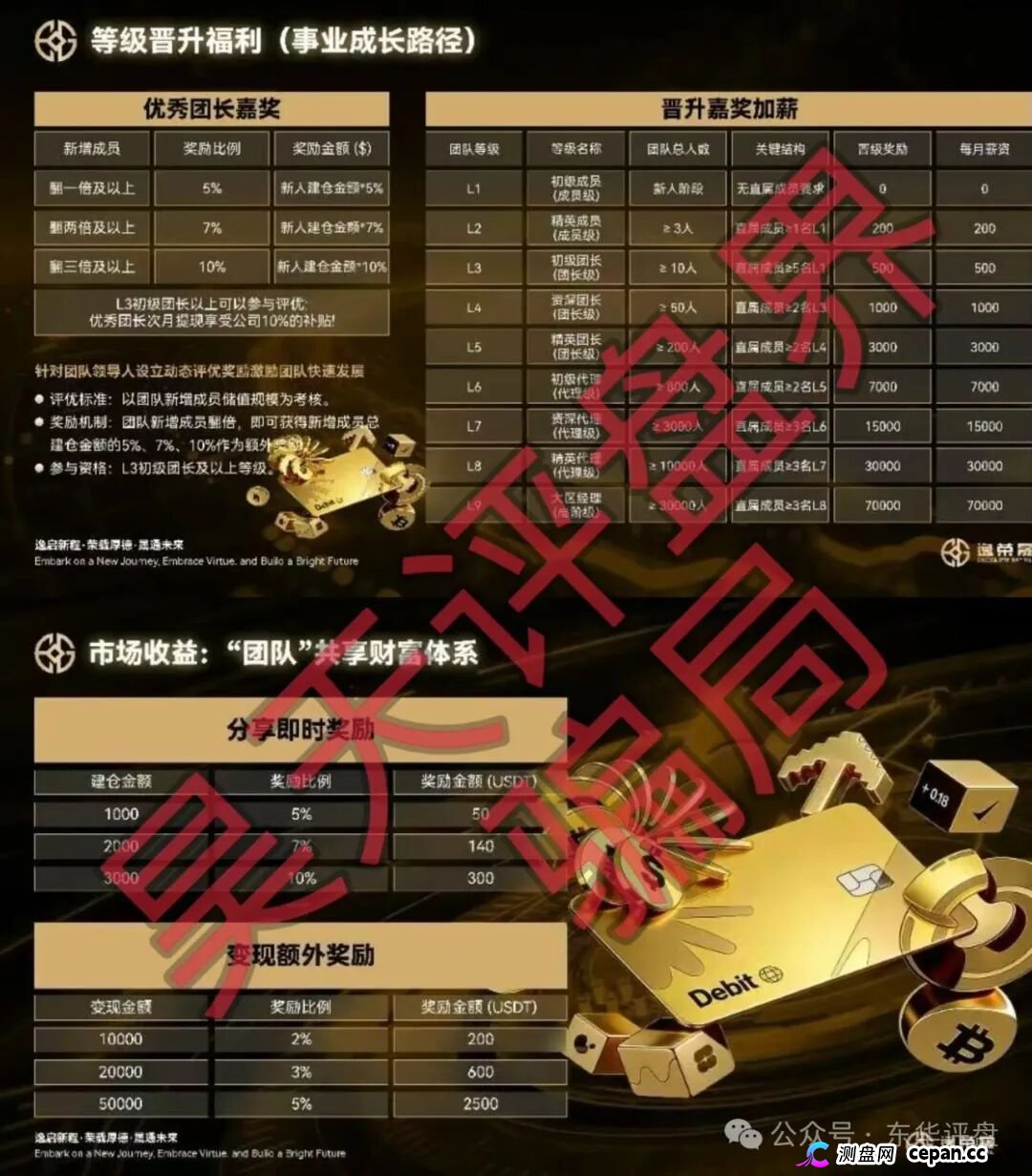 逸荣晟资金盘，背后是“火炬联盟”这个臭名昭著的诈骗团伙，参与者千万小心！(3)