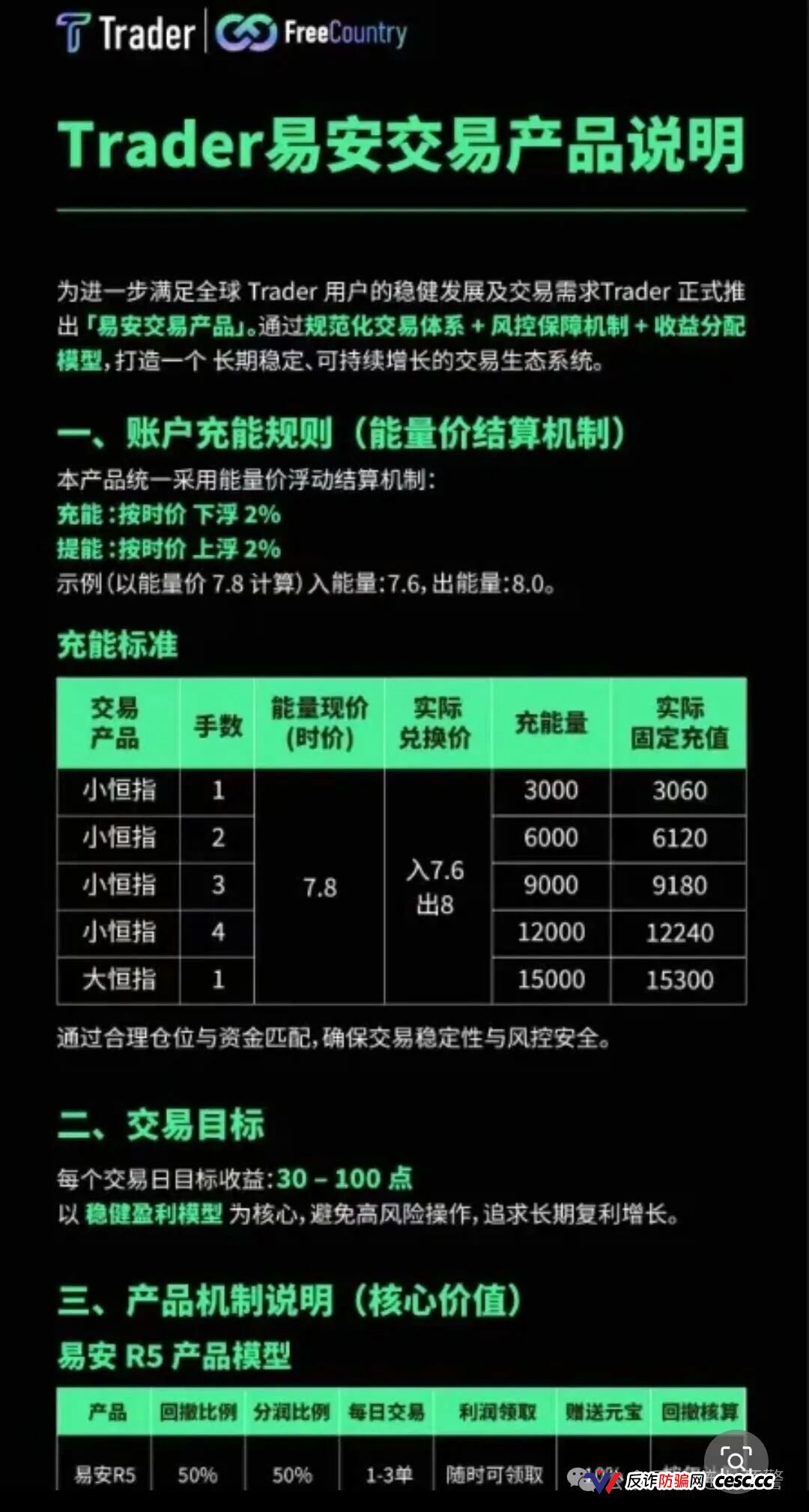 全崩盘了！“易小圈,合众远景”等13个盘圈项目集中爆雷，数十万散户血汗钱彻底打水漂(1)