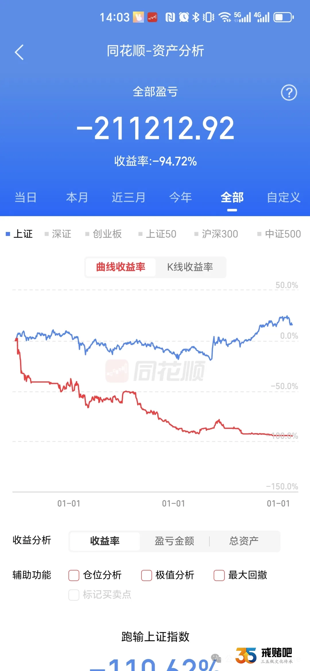 91年的我，对金融迷之自信，被 “投资” 二字害惨，炒期货玩股市，三次坦白，拖垮全家人
