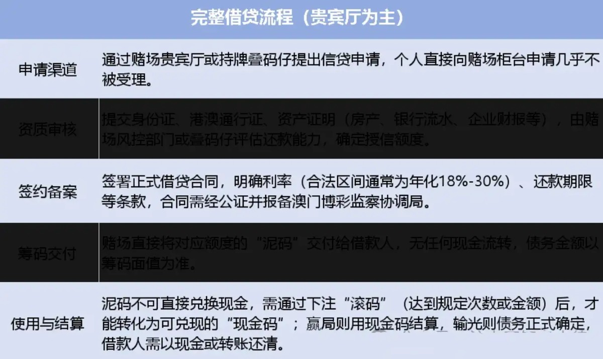 澳门赌场欠的钱,一定要还吗?(2) 澳门赌场欠的钱,一定要还吗?(2)