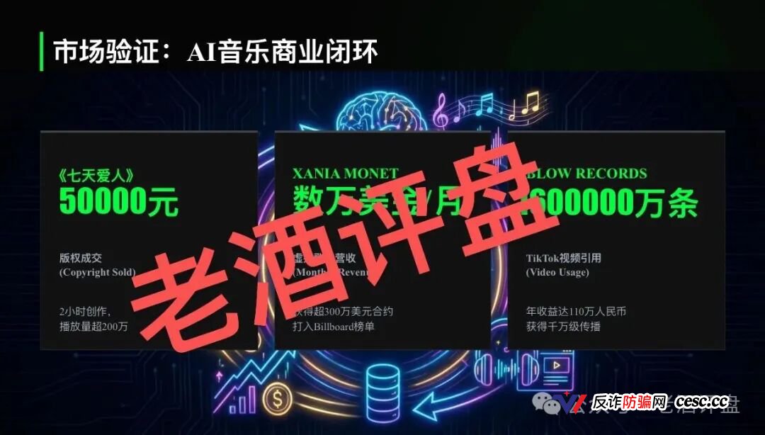 "鲸鱼音乐"披着AI音乐外衣的资金盘——日收益1.5%的数学骗局,算算多久崩盘?(1) "鲸鱼音乐"披着AI音乐外衣的资金盘——日收益1.5%的数学骗局,算算多久崩盘?(1)