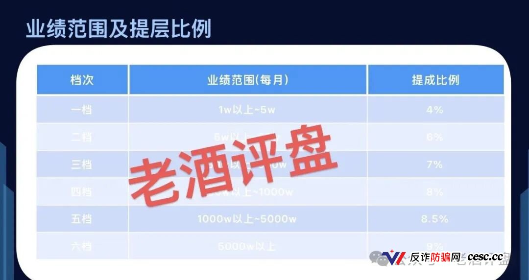 拉人头、团队分红、层级返利——推掌柜就是传销,组织者等着坐牢(2) 拉人头、团队分红、层级返利——推掌柜就是传销,组织者等着坐牢(2)