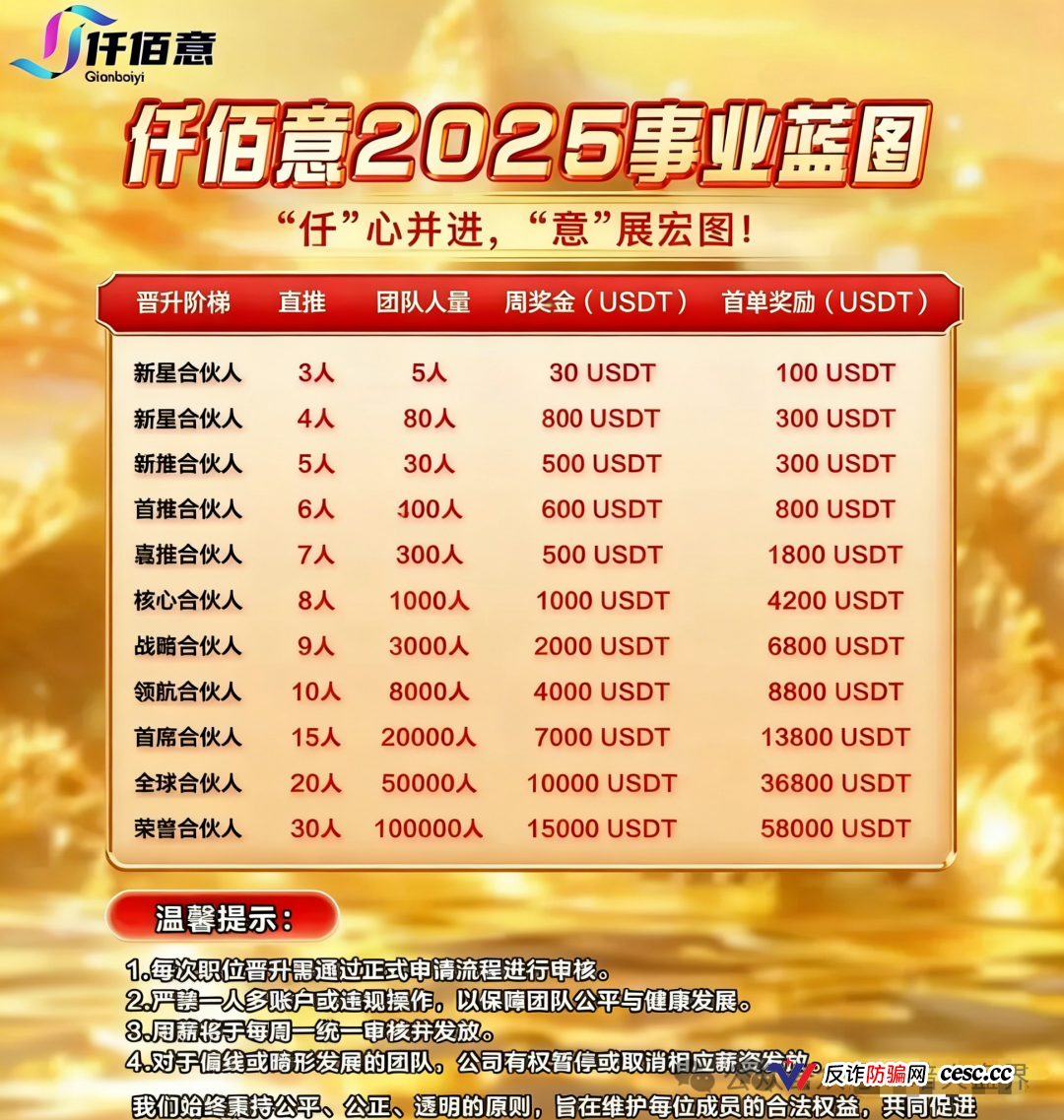 BAX交易所连环杀猪盘团伙深度扒皮：中永国昌→仟佰意巴克斯，同一伙人无缝换