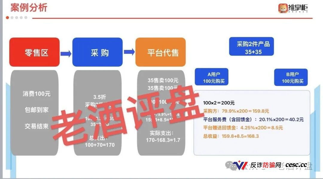 拉人头、团队分红、层级返利——推掌柜就是传销，组织者等着坐牢