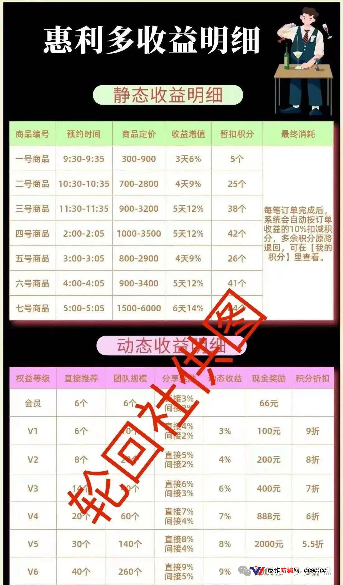 惠利多换皮互助盘还能收割几轮？操盘手李艳玲的盘惯犯履历