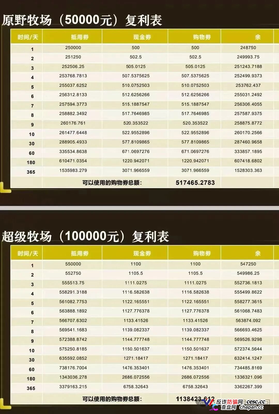 起底 “华夏智享 - 国农甄选”：蹭乡村振兴国策包装，多层拉人头传销骗局实锤！