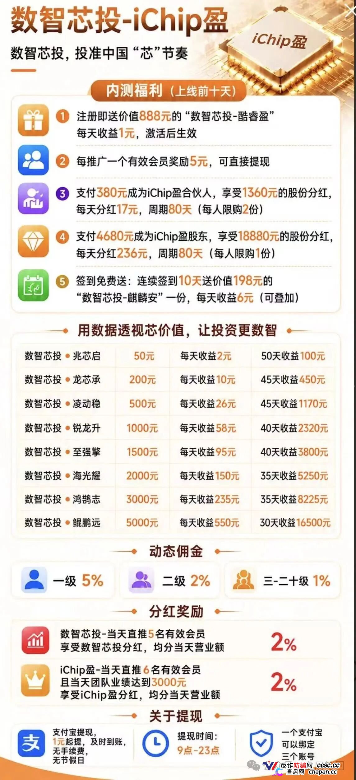 投5000日赚550，年化超4000%｜数智芯投的“芯片投资”，买的不是芯片，是下一批韭菜的本金(2)