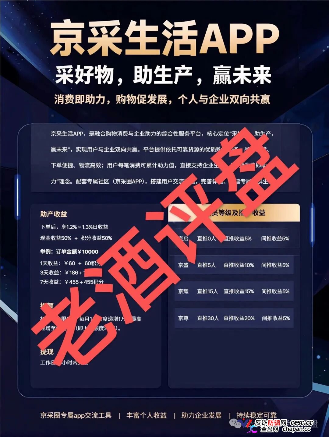京采生活是正规的吗？四级会员直推佣金20%，间推5%——你拉的每一个人头，都是法院判决书上的刑期