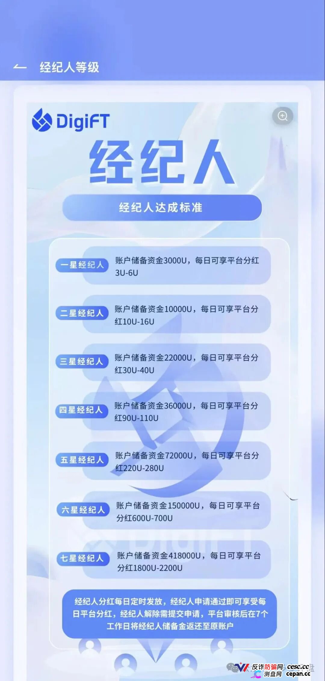 紧急预警｜假冒DigiFT的七星传销盘：3000U锁仓换3U日分红，顶级七星要押41.8万U(3)