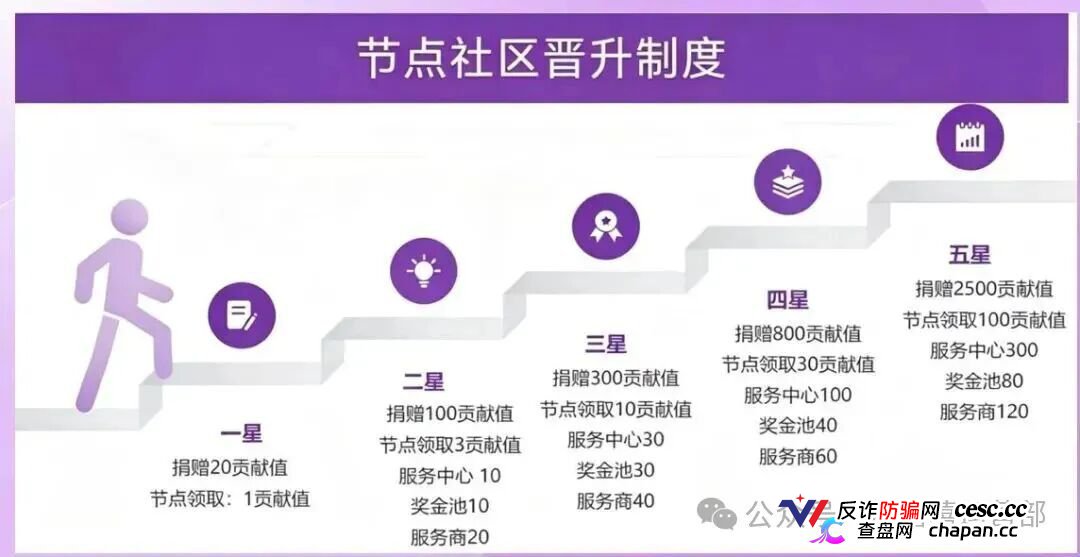 20块撬动209万？｜星汇甄选的“牙签撬地球”，撬的是你的钱包