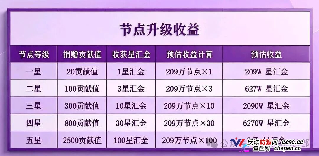 从“看广告赚钱”到倾家荡产｜星汇甄选的209万，你一个子儿都拿不到(4)