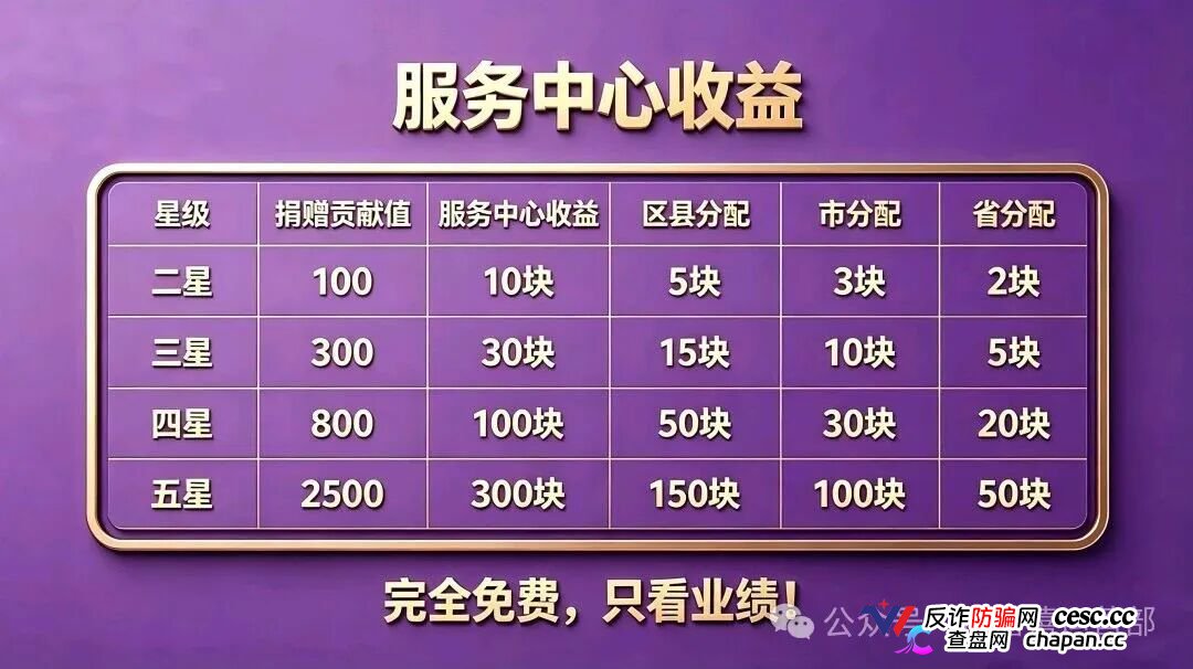 从“看广告赚钱”到倾家荡产｜星汇甄选的209万，你一个子儿都拿不到(2)